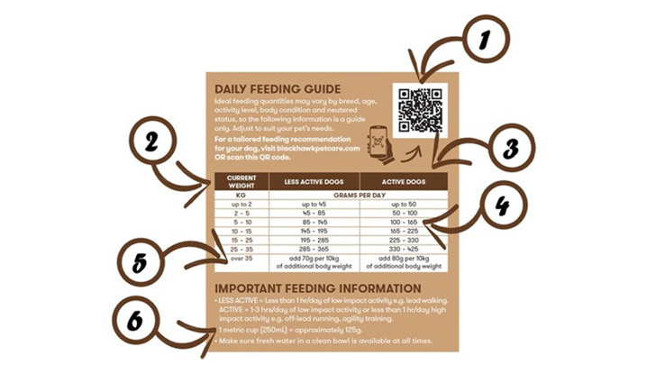 Black Hawk Feeding Guidelines (1)